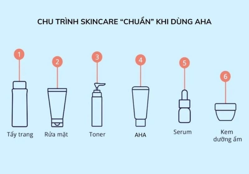 aha là gì và cách sử dụng